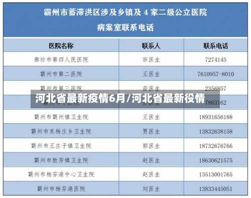 河北省最新疫情6月/河北省最新役情-第1张图片