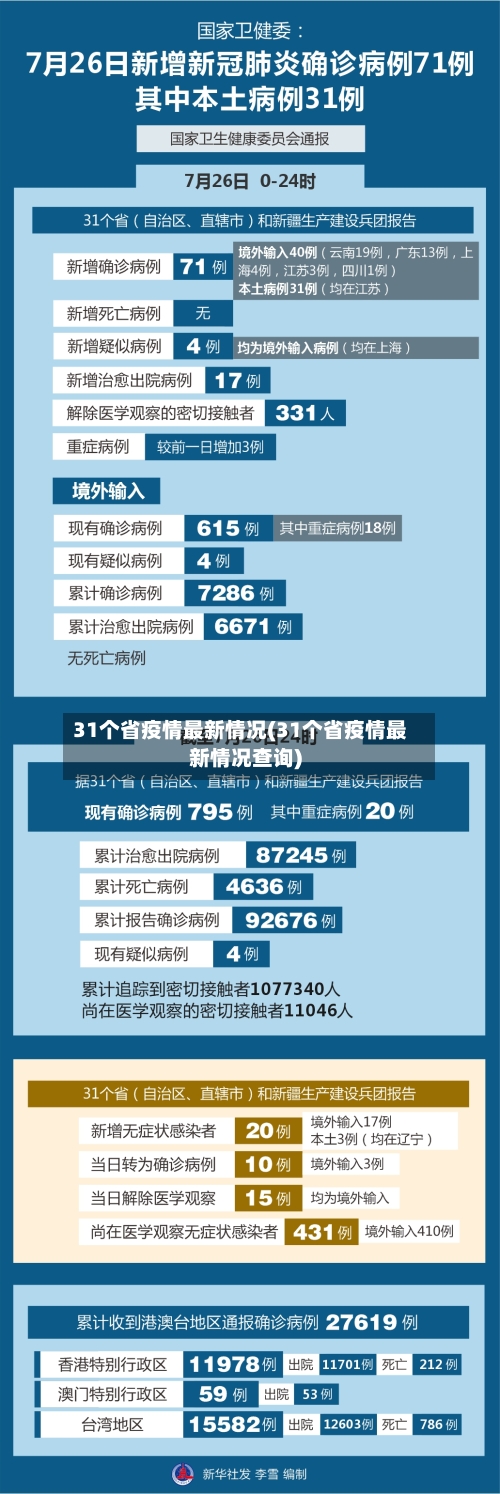 31个省疫情最新情况(31个省疫情最新情况查询)-第2张图片