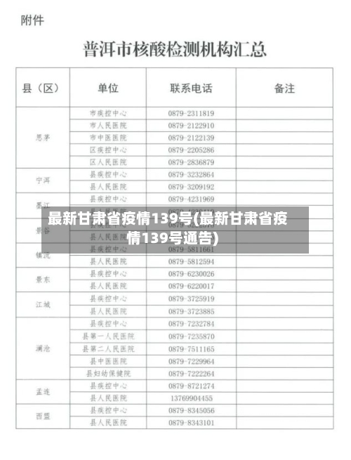 最新甘肃省疫情139号(最新甘肃省疫情139号通告)-第1张图片