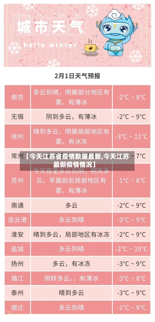 【今天江苏省疫情数据最新,今天江苏最新疫情情况】-第2张图片