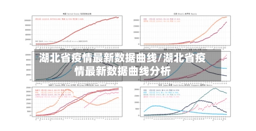 湖北省疫情最新数据曲线/湖北省疫情最新数据曲线分析-第1张图片