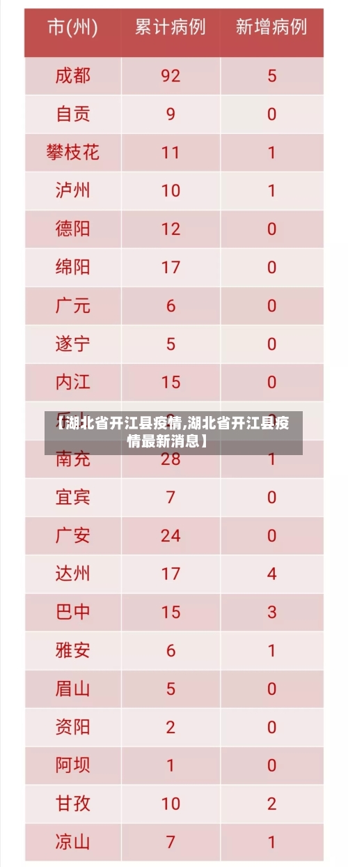 【湖北省开江县疫情,湖北省开江县疫情最新消息】-第2张图片