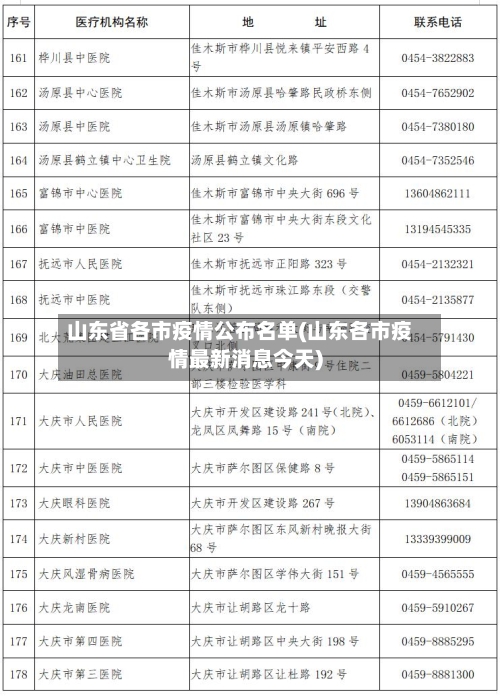 山东省各市疫情公布名单(山东各市疫情最新消息今天)-第1张图片