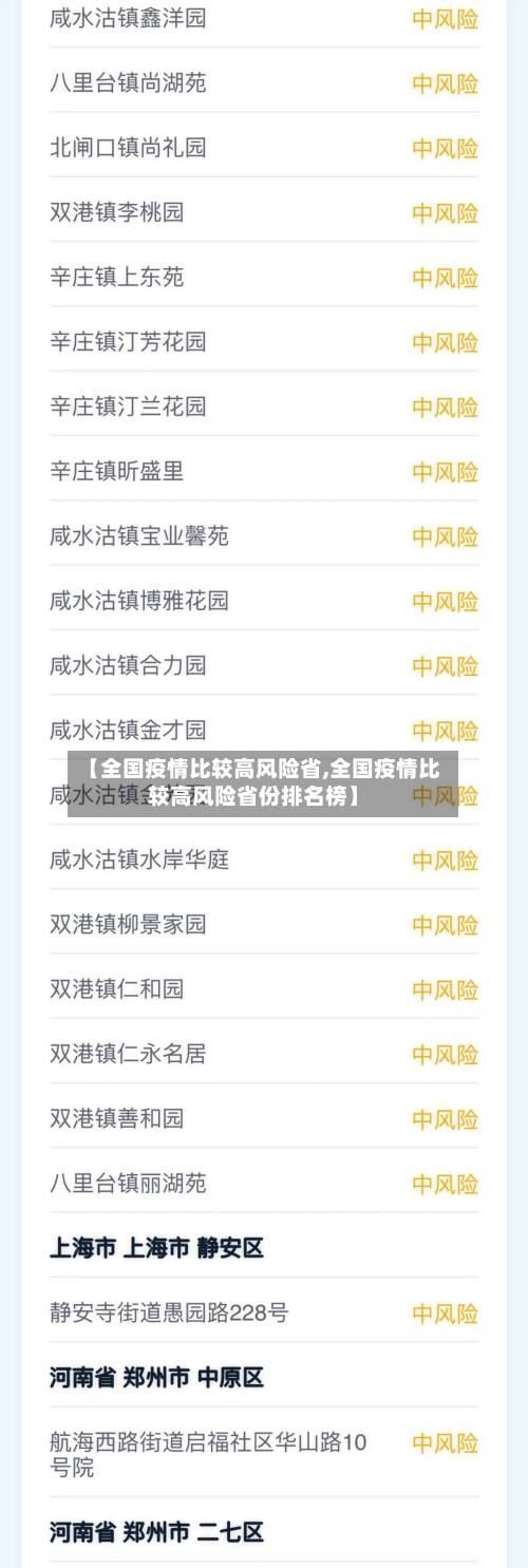 【全国疫情比较高风险省,全国疫情比较高风险省份排名榜】-第2张图片