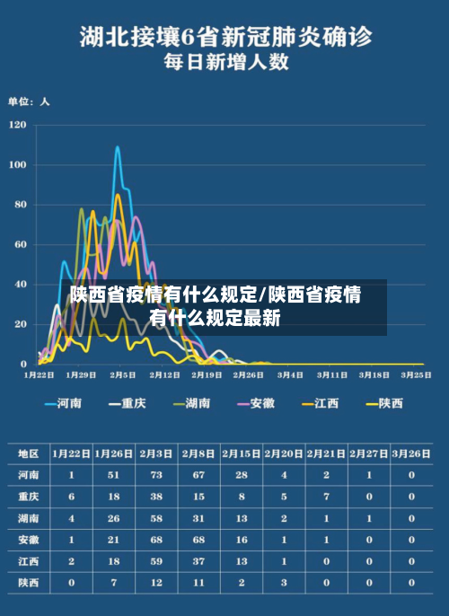 陕西省疫情有什么规定/陕西省疫情有什么规定最新-第2张图片