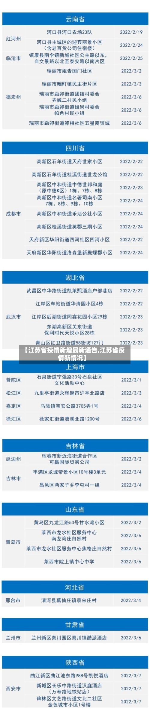 【江苏省疫情新增最新通告,江苏省疫情新情况】-第2张图片