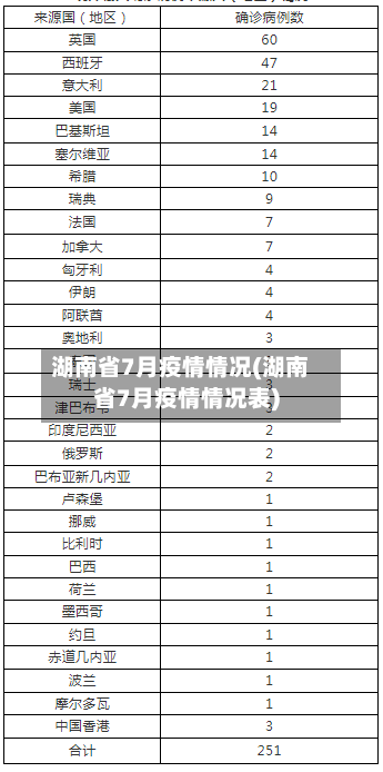 湖南省7月疫情情况(湖南省7月疫情情况表)-第2张图片
