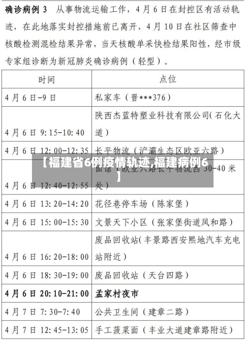【福建省6例疫情轨迹,福建病例6】-第2张图片