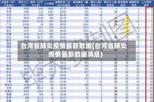 台湾省肺炎疫情最新数据(台湾省肺炎疫情最新数据消息)-第1张图片