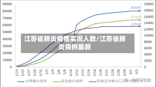 江苏省肺炎疫情实况人数/江苏省肺炎病例最新-第1张图片