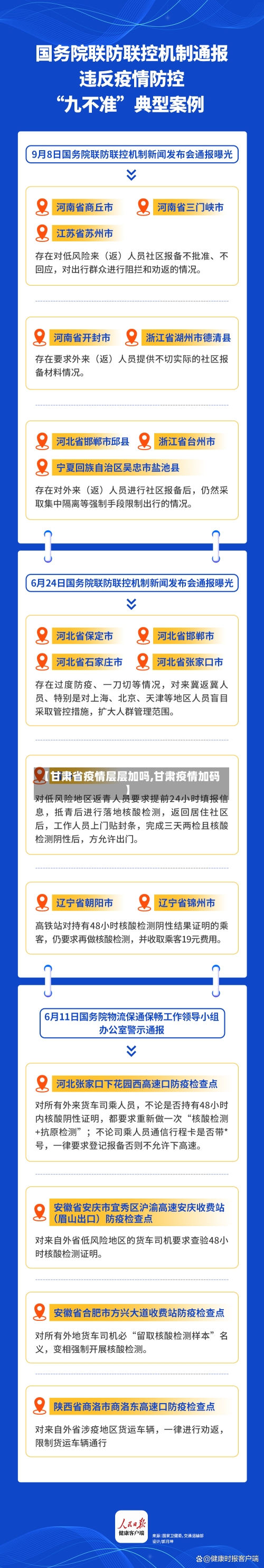 【甘肃省疫情层层加吗,甘肃疫情加码】-第2张图片