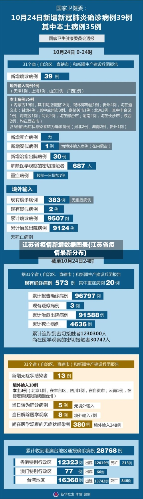 江苏省疫情新增数据图表(江苏省疫情最新分布)-第2张图片