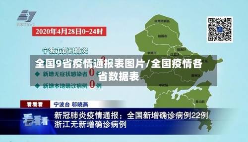 全国9省疫情通报表图片/全国疫情各省数据表-第1张图片