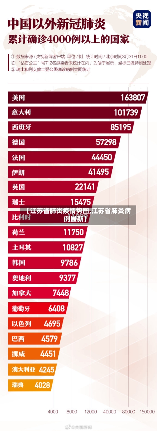 【江苏省肺炎疫情势图,江苏省肺炎病例最新】-第1张图片