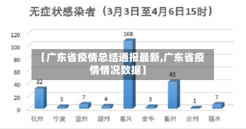 【广东省疫情总结通报最新,广东省疫情情况数据】-第1张图片