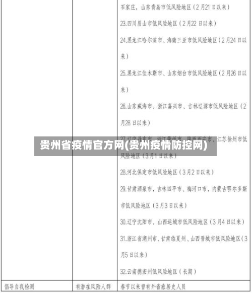 贵州省疫情官方网(贵州疫情防控网)-第3张图片