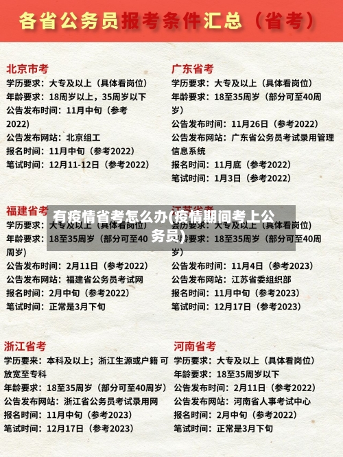 有疫情省考怎么办(疫情期间考上公务员)-第1张图片