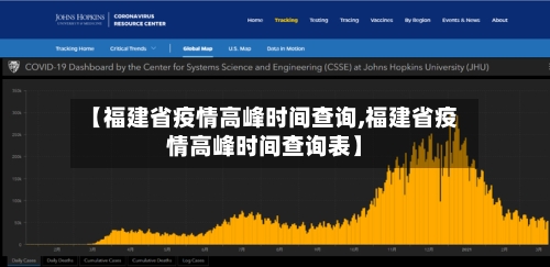 【福建省疫情高峰时间查询,福建省疫情高峰时间查询表】-第1张图片