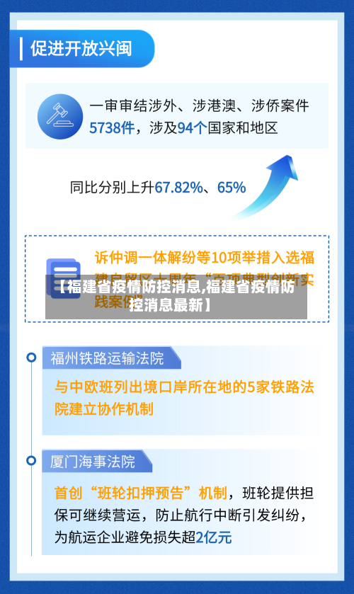 【福建省疫情防控消息,福建省疫情防控消息最新】-第1张图片