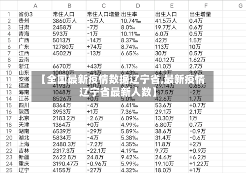 【全国最新疫情数据辽宁省,最新疫情辽宁省最新人数】-第1张图片