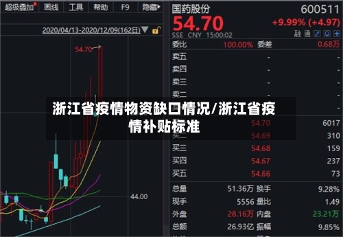 浙江省疫情物资缺口情况/浙江省疫情补贴标准-第3张图片