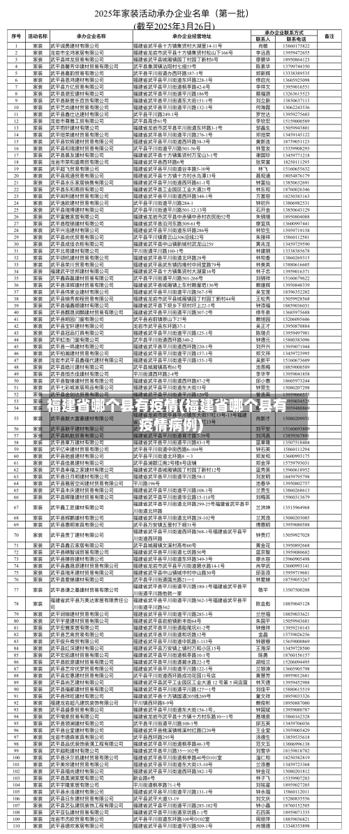 福建省哪个县有疫情(福建省哪个县有疫情病例)-第3张图片