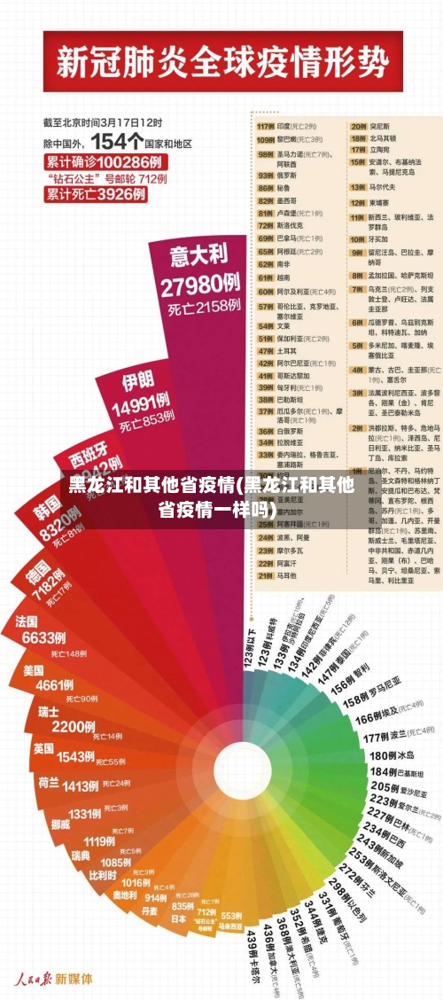黑龙江和其他省疫情(黑龙江和其他省疫情一样吗)-第1张图片