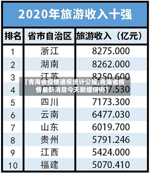 【青海省疫情通报统计公报,青海省疫情最新消息今天新增病例】-第2张图片