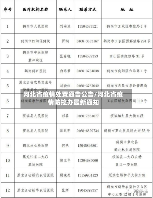 河北省疫情处置通告公告/河北省疫情防控办最新通知-第1张图片