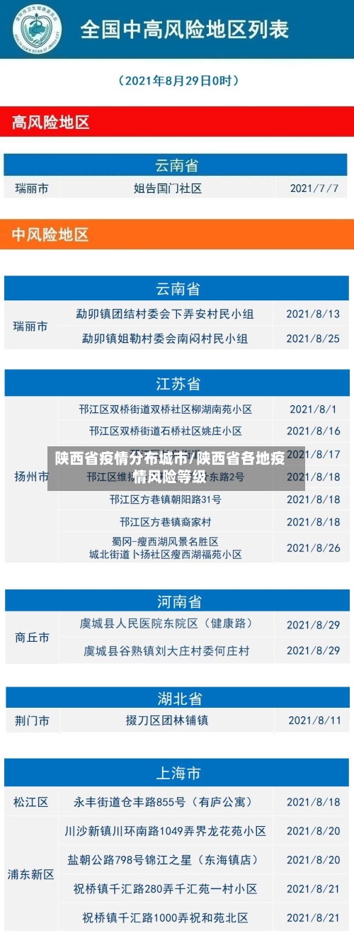 陕西省疫情分布城市/陕西省各地疫情风险等级-第2张图片