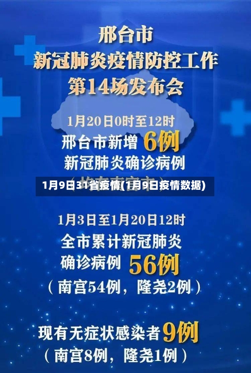 1月9日31省疫情(1月9日疫情数据)-第1张图片