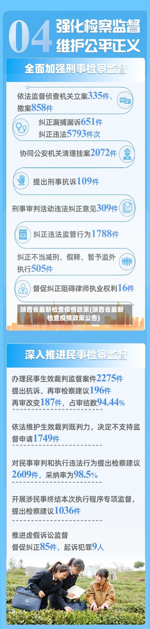 陕西省最新检查疫情政策(陕西省最新检查疫情政策公告)-第1张图片