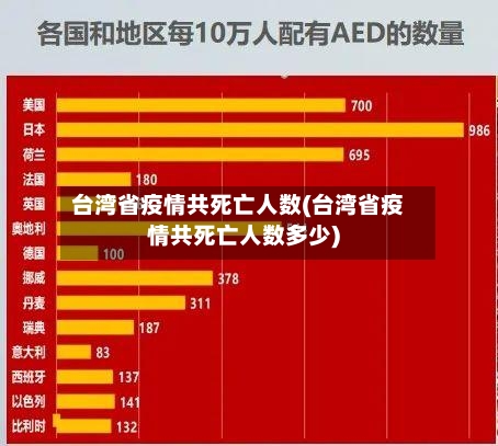 台湾省疫情共死亡人数(台湾省疫情共死亡人数多少)-第1张图片
