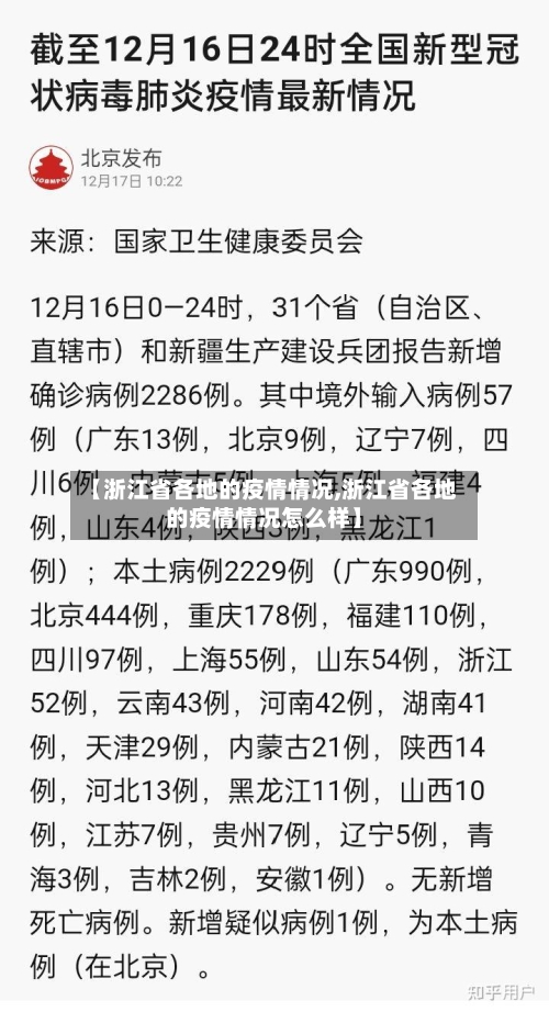 【浙江省各地的疫情情况,浙江省各地的疫情情况怎么样】-第1张图片