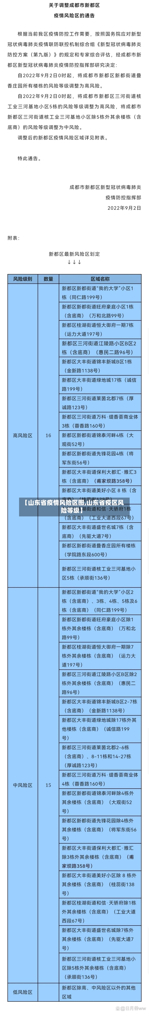 【山东省疫情风险区图,山东省疫区风险等级】-第1张图片