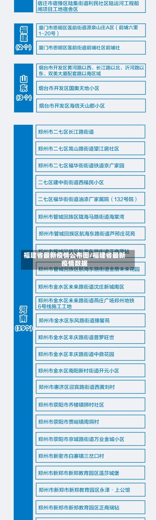 福建省最新疫情公布图/福建省最新疫情数据-第1张图片