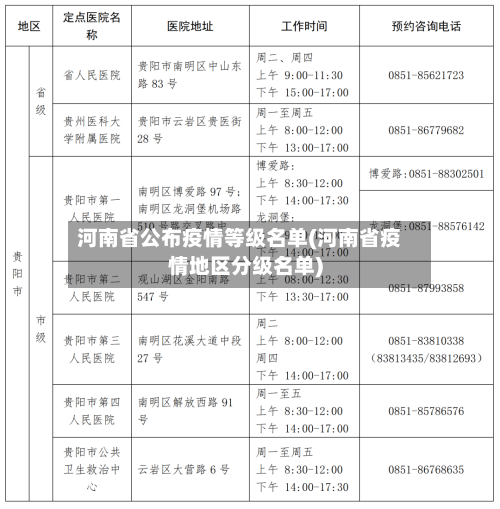 河南省公布疫情等级名单(河南省疫情地区分级名单)-第2张图片