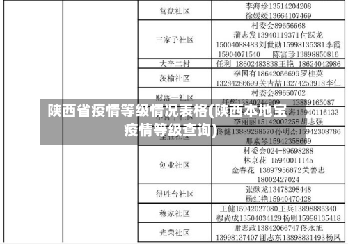 陕西省疫情等级情况表格(陕西本地宝疫情等级查询)-第1张图片