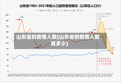 山东省的疫情人数(山东省的疫情人数有多少)-第3张图片