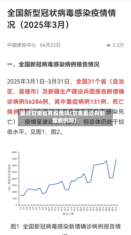 最近甘肃省有疫情吗(甘肃最近有新增病例吗)-第2张图片