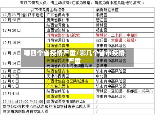 哪四个省疫情严重/哪几个省市疫情严重-第3张图片