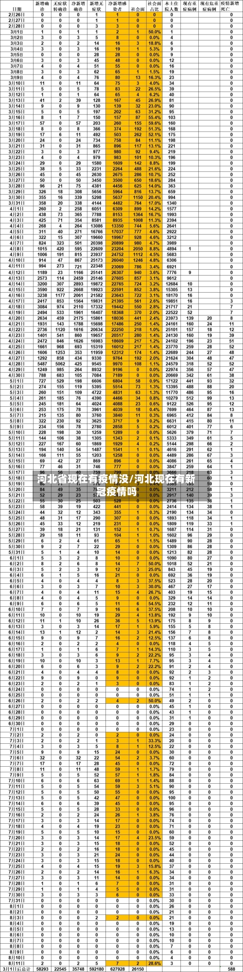 河北省现在有疫情没/河北现在有新冠疫情吗-第3张图片