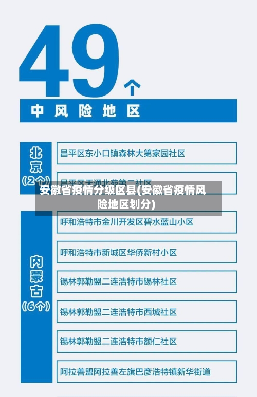 安徽省疫情分级区县(安徽省疫情风险地区划分)-第2张图片