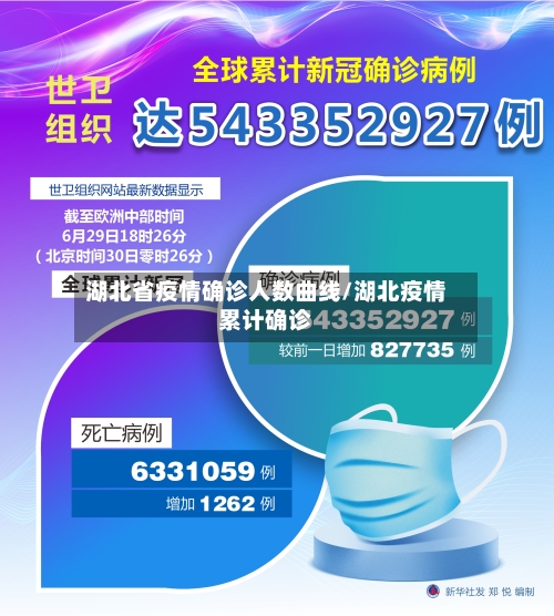 湖北省疫情确诊人数曲线/湖北疫情累计确诊-第1张图片