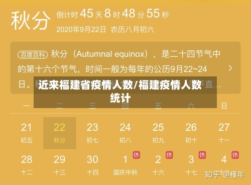 近来福建省疫情人数/福建疫情人数统计-第1张图片