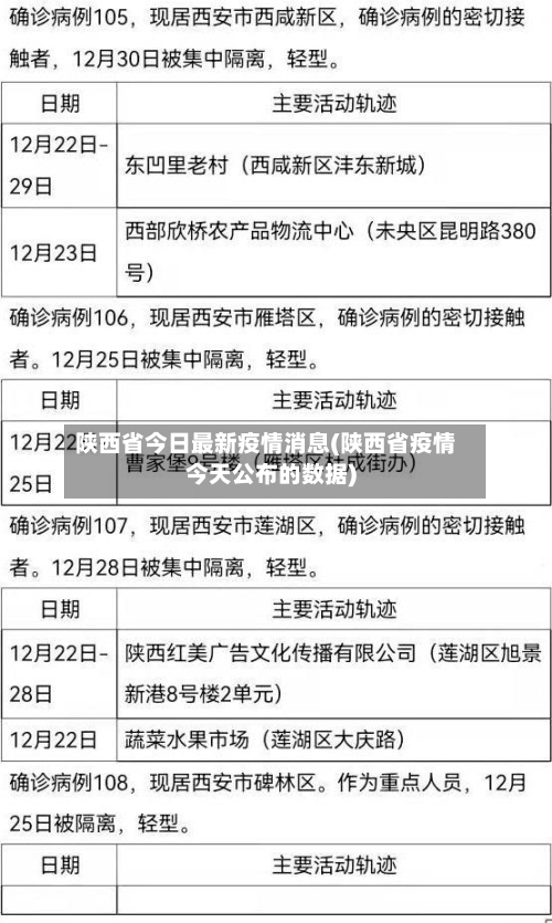 陕西省今日最新疫情消息(陕西省疫情今天公布的数据)-第1张图片