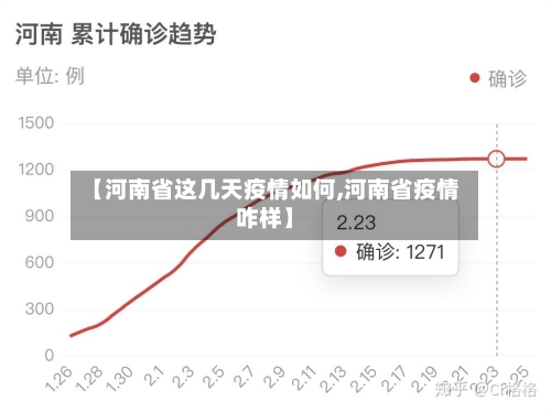 【河南省这几天疫情如何,河南省疫情咋样】-第1张图片