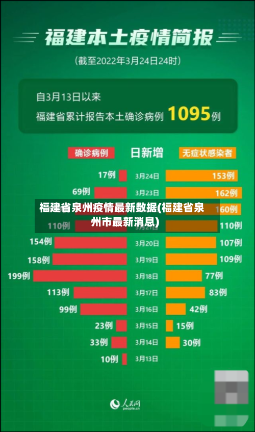 福建省泉州疫情最新数据(福建省泉州市最新消息)-第1张图片