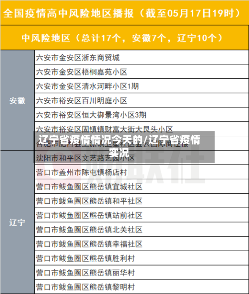 辽宁省疫情情况今天的/辽宁省疫情实况-第1张图片