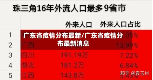 广东省疫情分布最新/广东省疫情分布最新消息-第1张图片